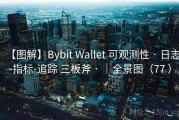 【图解】Bybit Wallet 可观测性 · 日志-指标-追踪 三板斧 · ｜全景图（77 ）